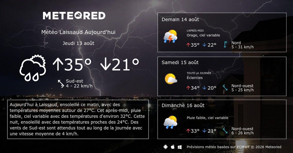 Météo Laissaud 14 jours Meteored