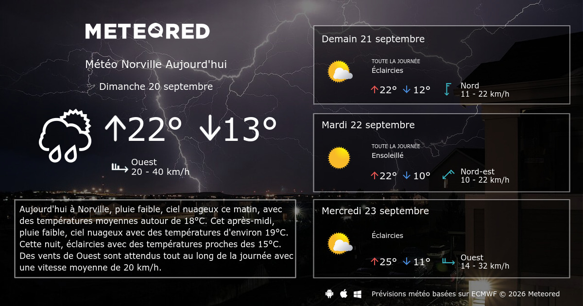 Météo Norville heure par heure Meteored