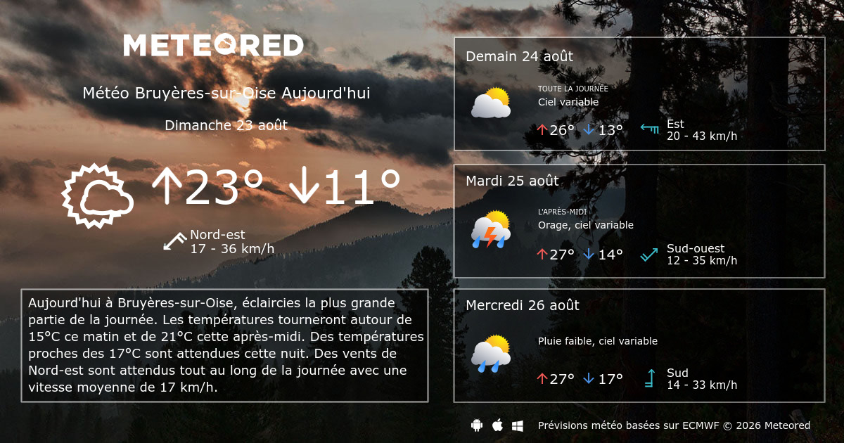 Météo BruyèressurOise 14 jours Meteored