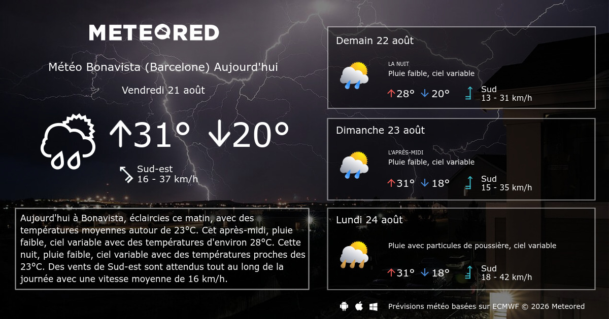 Météo Bonavista (Barcelone) 14 jours Meteored