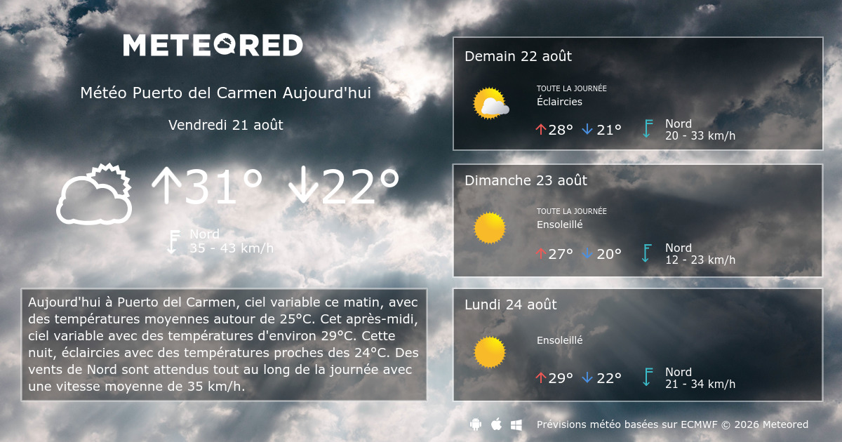 Météo Puerto del Carmen 8 14 jours Meteored