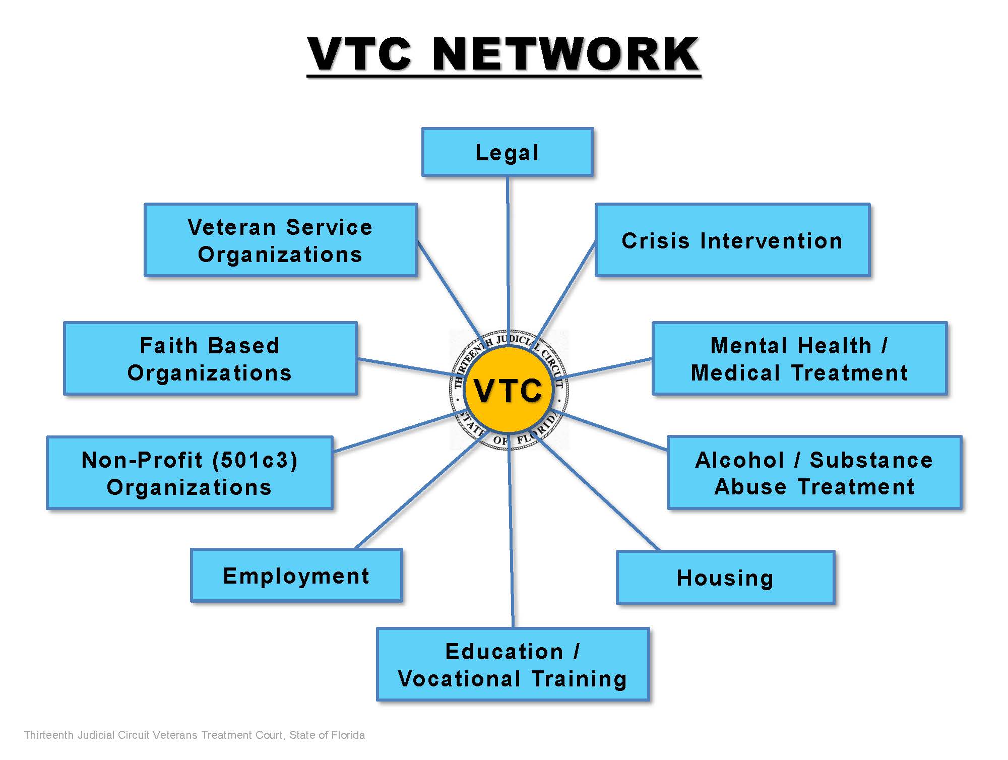 LTA Today Tampa Bay Chamber of Commerce