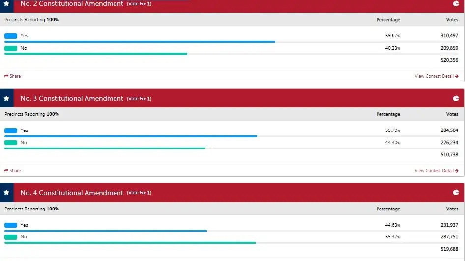 Pinellas County Florida 2020 General Election Results