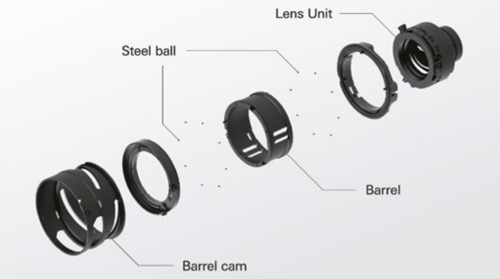 Mechanism Design TAMRON’s Lens Technologies Lenses TAMRON