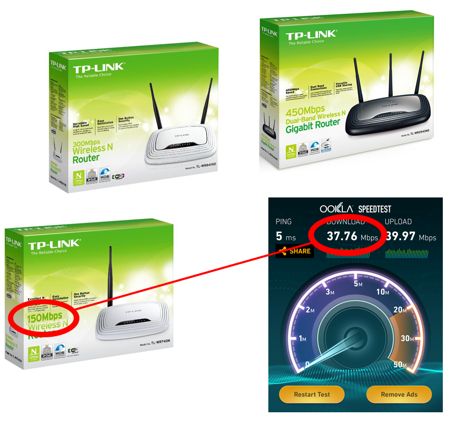 WiFi real max speed / bandwidth / throughput / bitrate