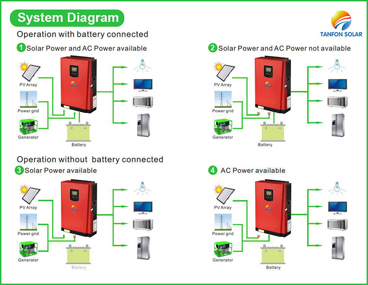 Battery Less Off Grid Inverter 3000W 5000W
