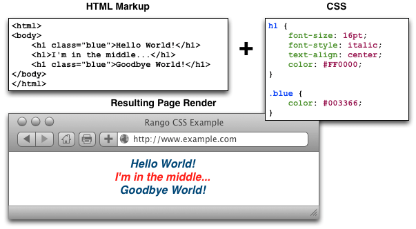 19. A CSS Crash Course — How to Tango with Django 1.5.4 19. A CSS Crash Course — How to Tango with Django 1.5.4