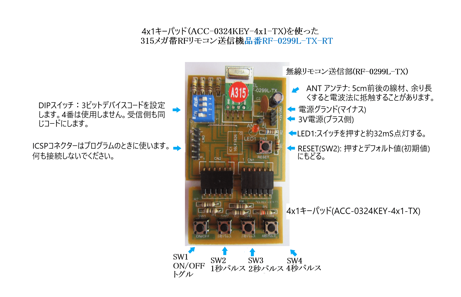 谷岡電子無線リモコン送受信機