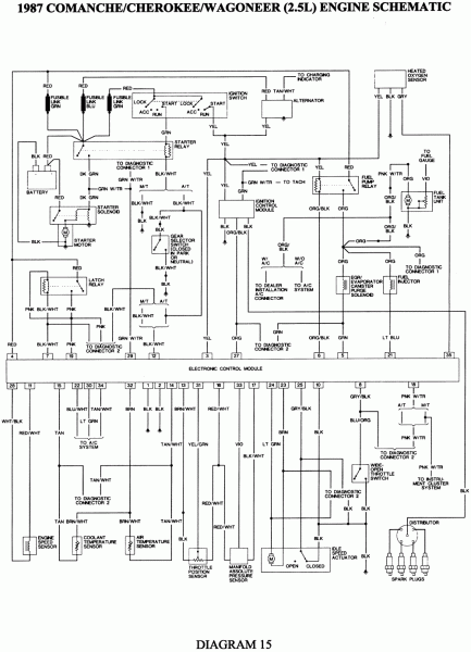 2001 Jeep Wrangler Engine Block Diagram | Car Wiring Diagram