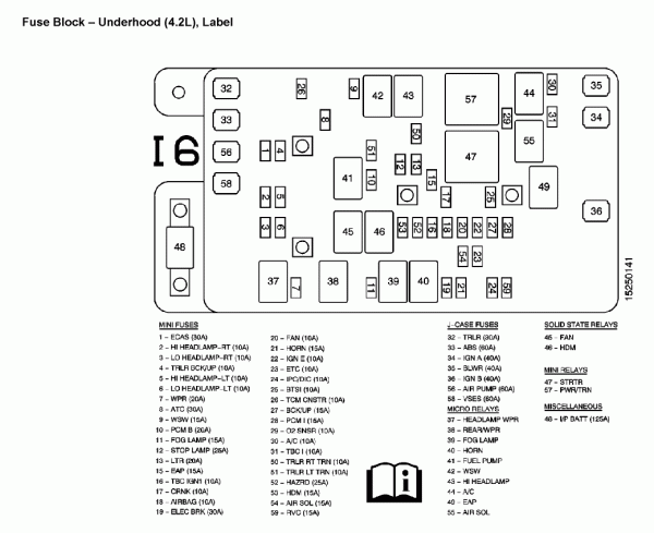 2005 Trailblazer Fuse Box Car Wiring Diagram