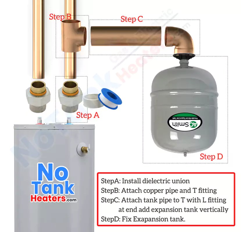 How to Install a Water Heater Expansion Tank detailed guide TanklessHelp