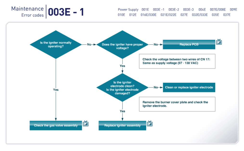 Navien Error Codes, Troubleshooting, and Parts for your Tankless