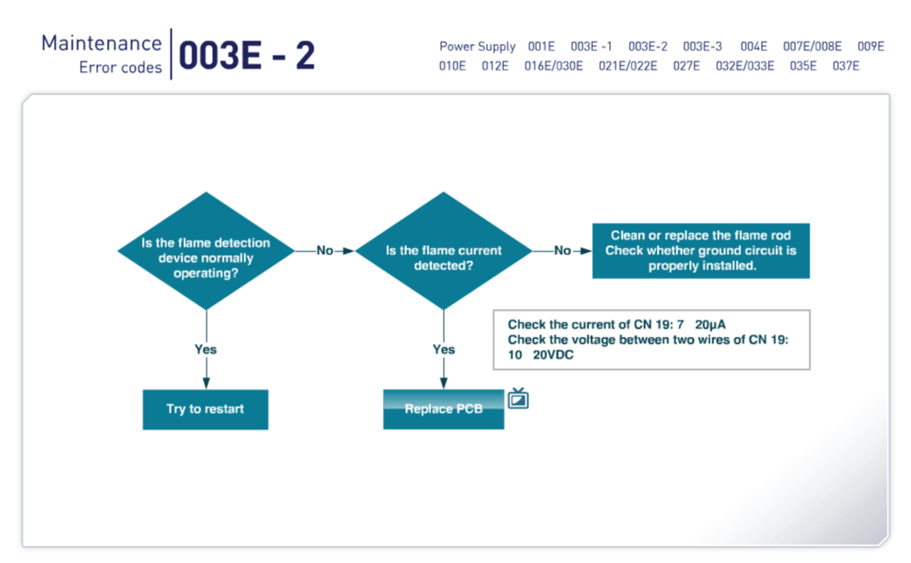 Navien Error Code 003 zoodesignmelb