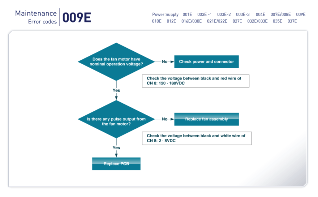 Navien Error Code 03 fooworldcup