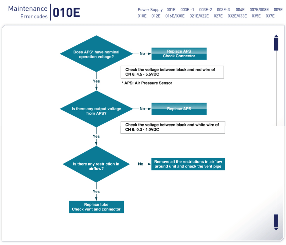 Navien Error Codes, Troubleshooting, and Parts for your Tankless
