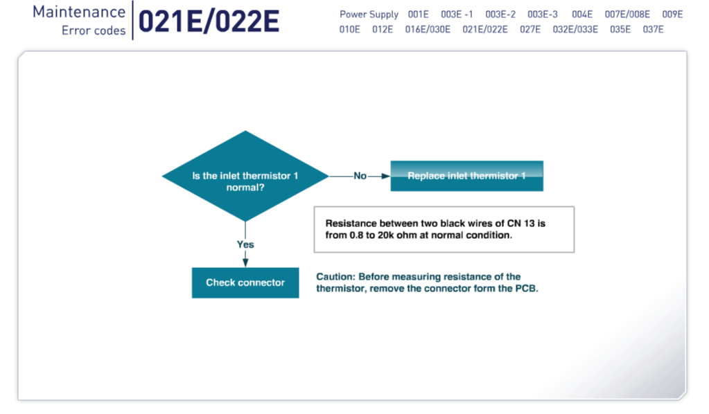 Navien Error Codes, Troubleshooting, and Parts for your Tankless