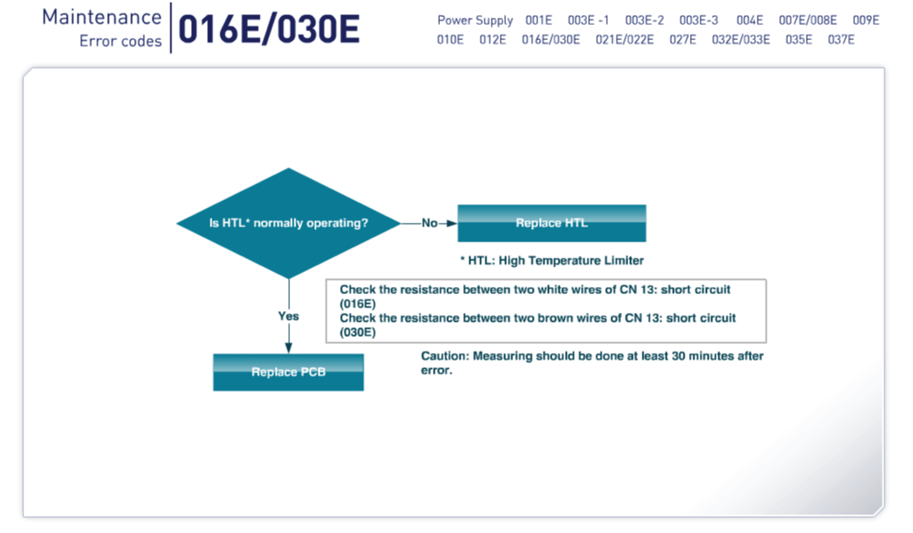 Navien Error Codes, Troubleshooting, and Parts for your Tankless