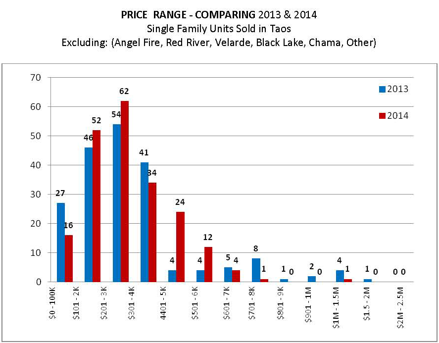 2014 Market Summary Taos Homes Real Estate Services