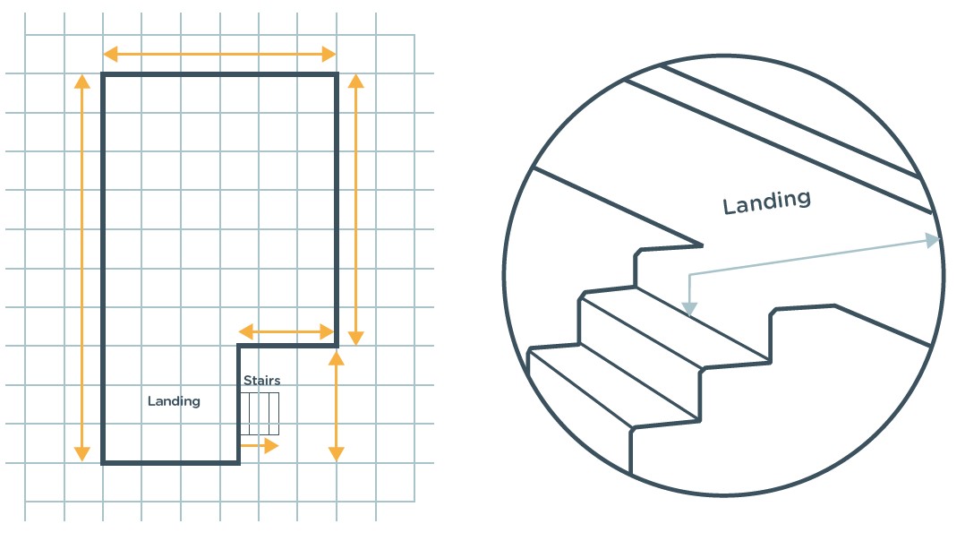 How to measure stairs and landing Tapi Carpets & Floors