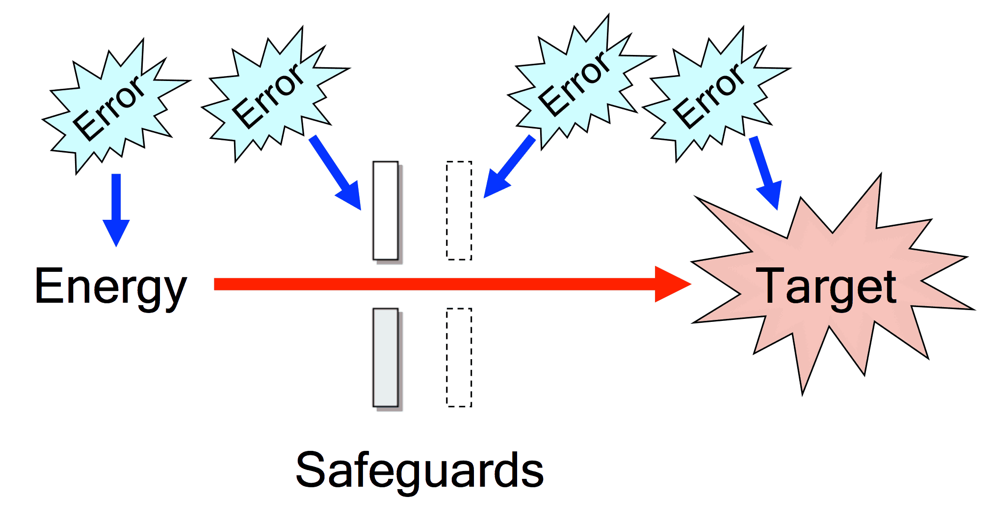 What is a Causal Factor? (Updated) TapRooT® Root Cause Analysis