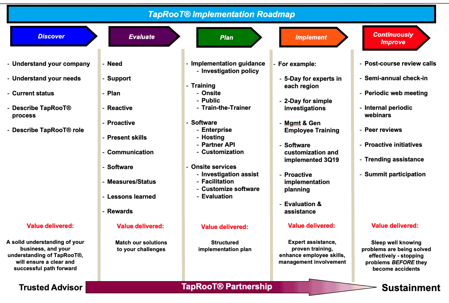 The Difference Between Root Cause Analysis Success and Failure 1