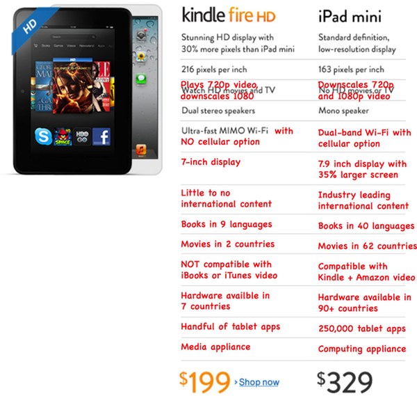 Kindle Fire HD vs iPad mini The Real Comparison Tapscape