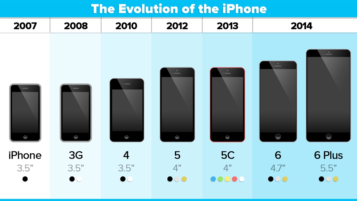 Best Mobile Will The iPhone Be Dethroned? Cashify Blog