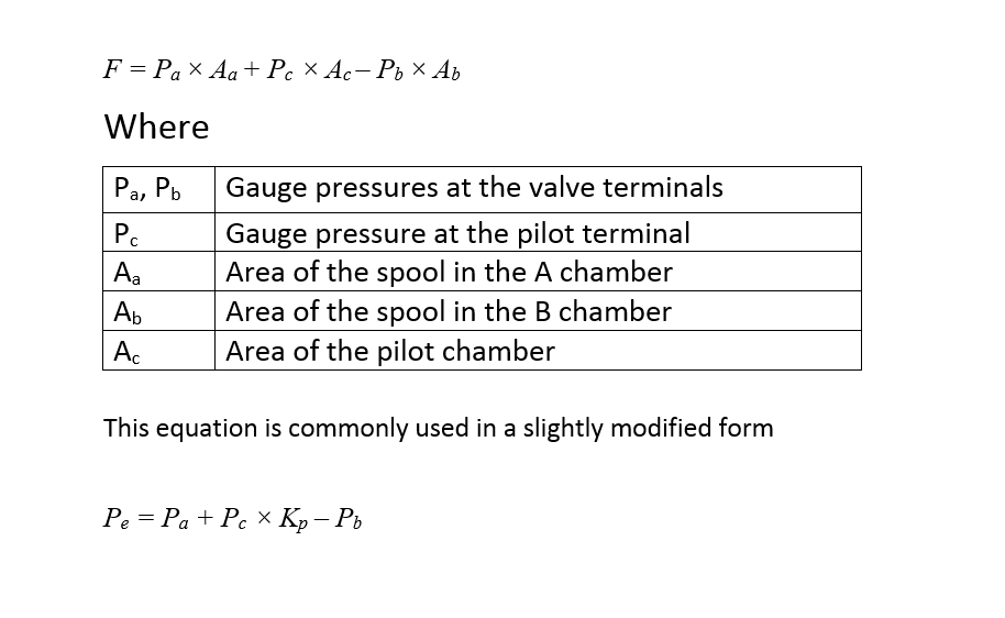 Hydraulic Cylinder Equations Tessshebaylo