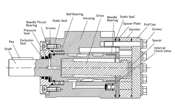Orbit Hydraulic Motor - Target Hydraulics