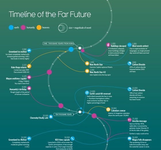 16 Creative Timeline Examples to Inspire Great Project Timelines