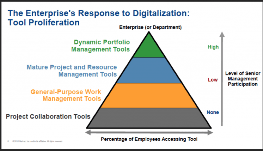 portfolio management Targetprocess Visual management software