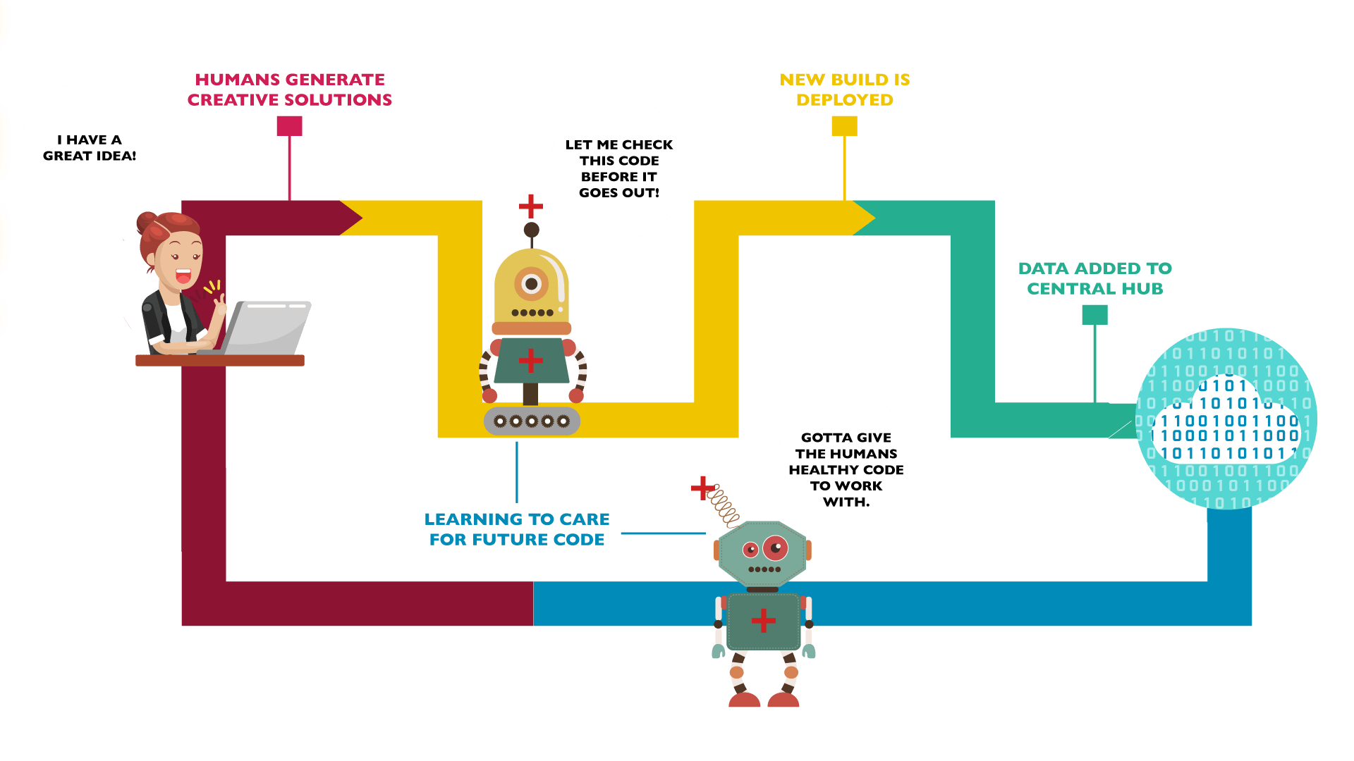 The Epic Guide to Artificial Intelligence for DevOps