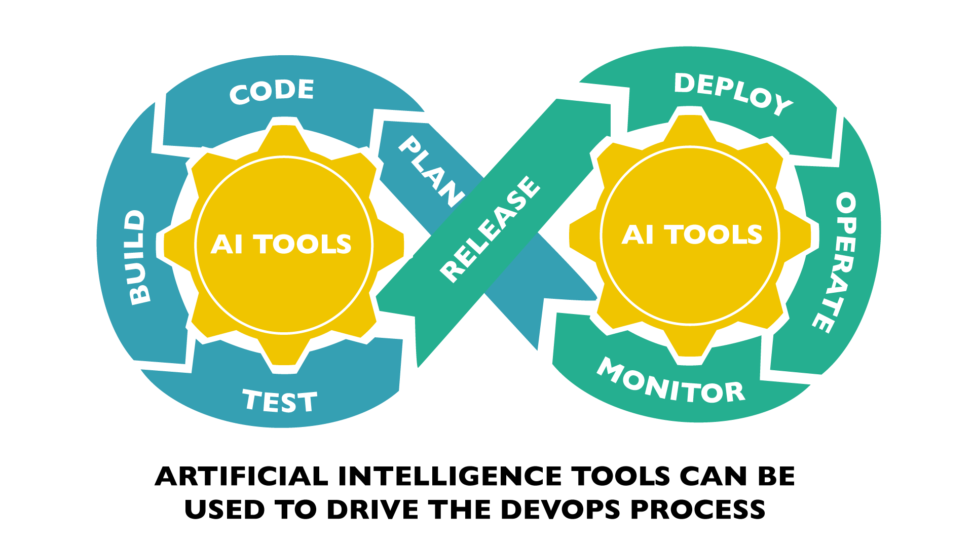 The Epic Guide to Artificial Intelligence for DevOps
