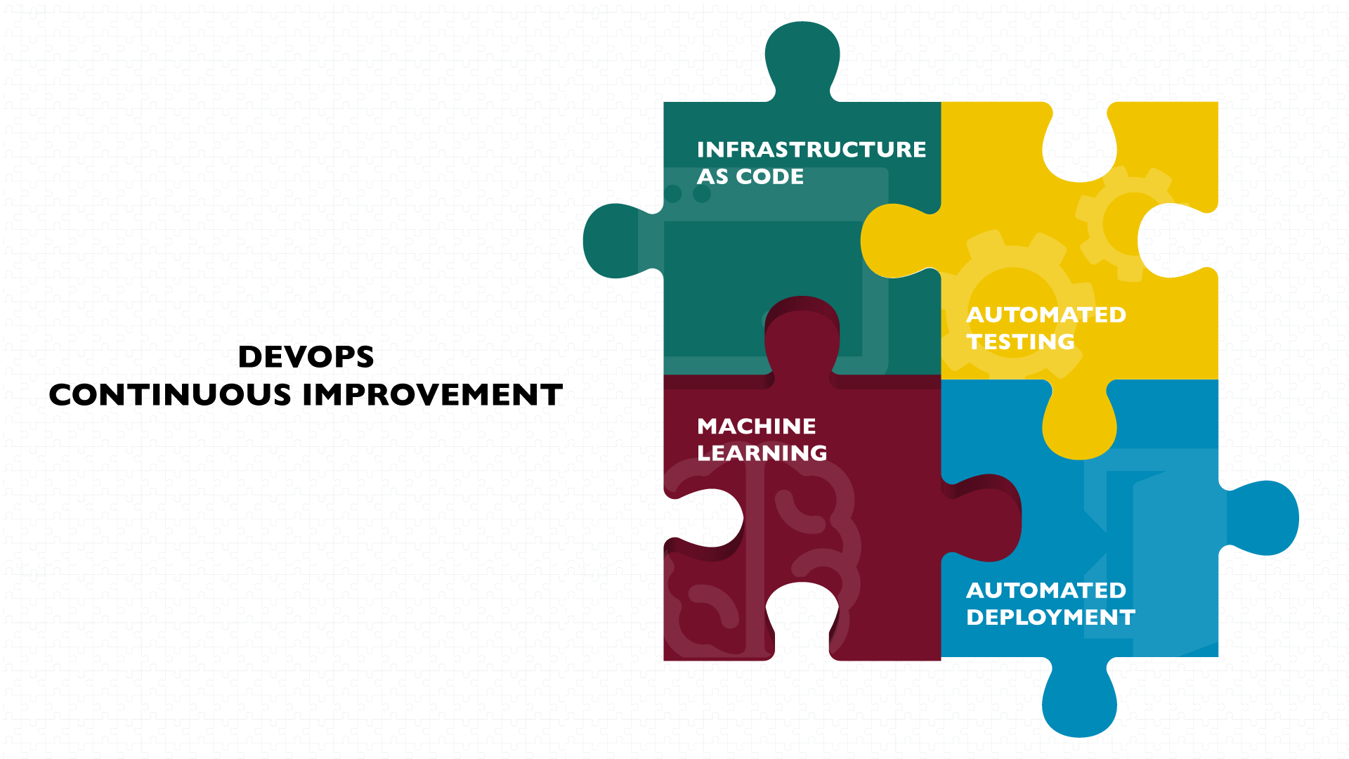 The Epic Guide to Artificial Intelligence for DevOps