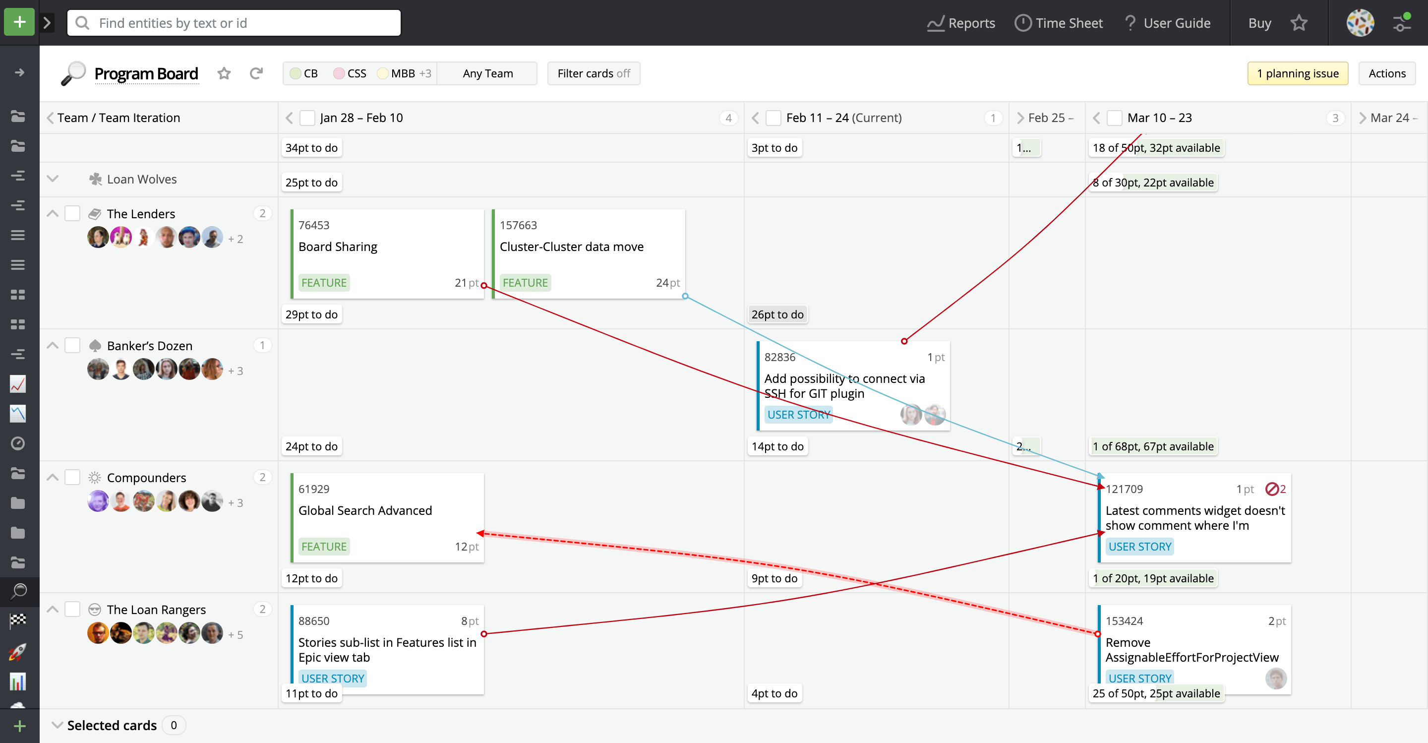 Pi Planning Tools Targetprocess Why You Need Online Software
