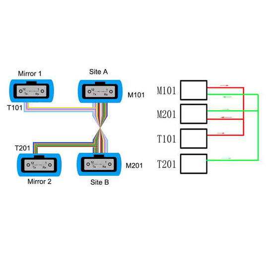 MTP MMF Passive Fiber Network TAPs / Splitters TARLUZ FIBER OPTIC