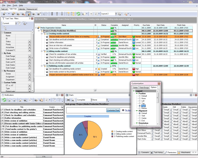 Project management system software review on functions, technologies