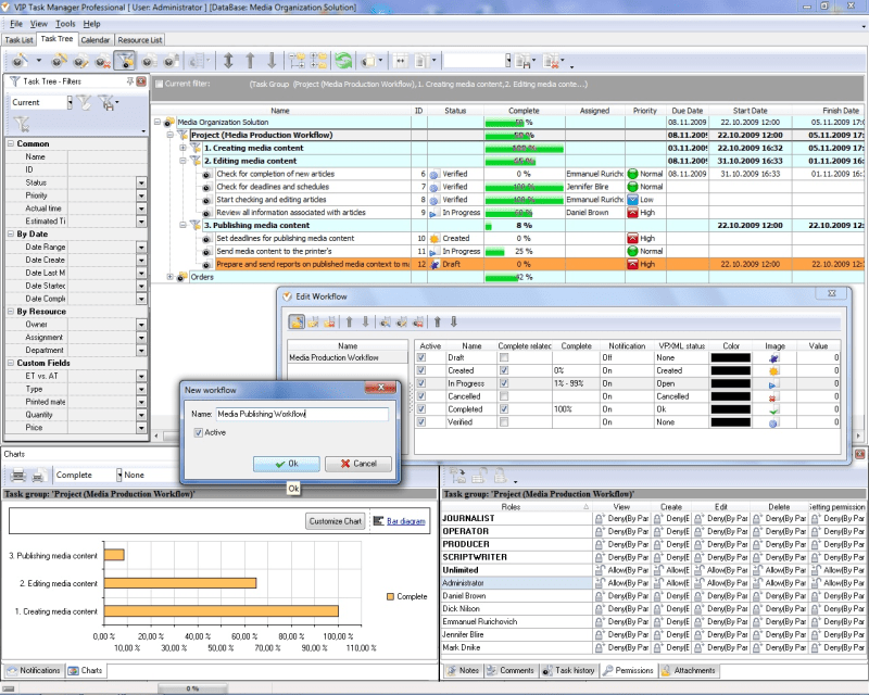 Project management testing