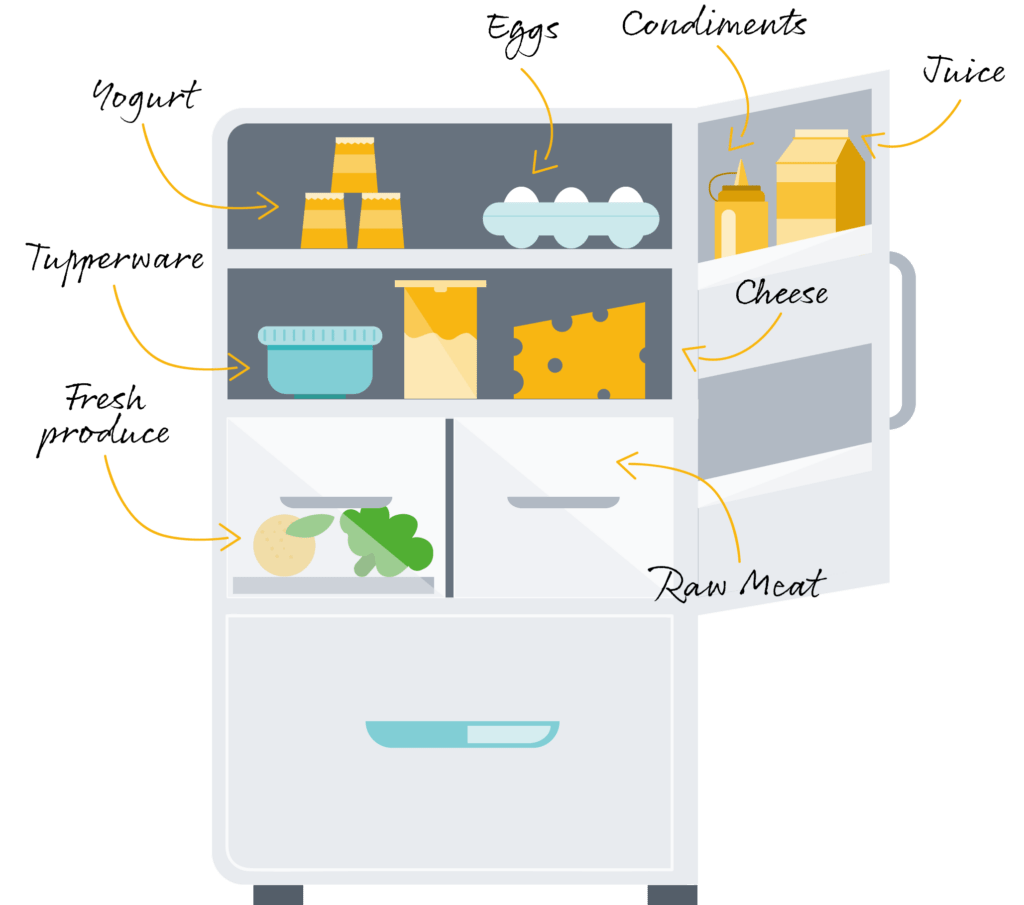 Organize Your Fridge in These Simple Steps The Hutch