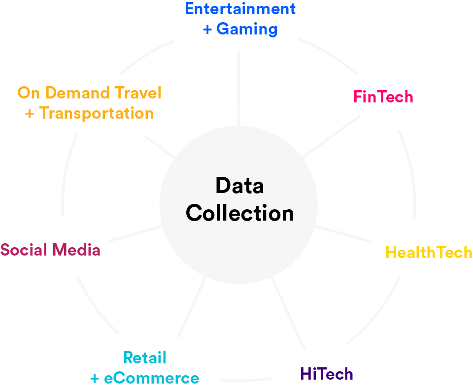 AI Data Collection Services A HowTo Guide TaskUs