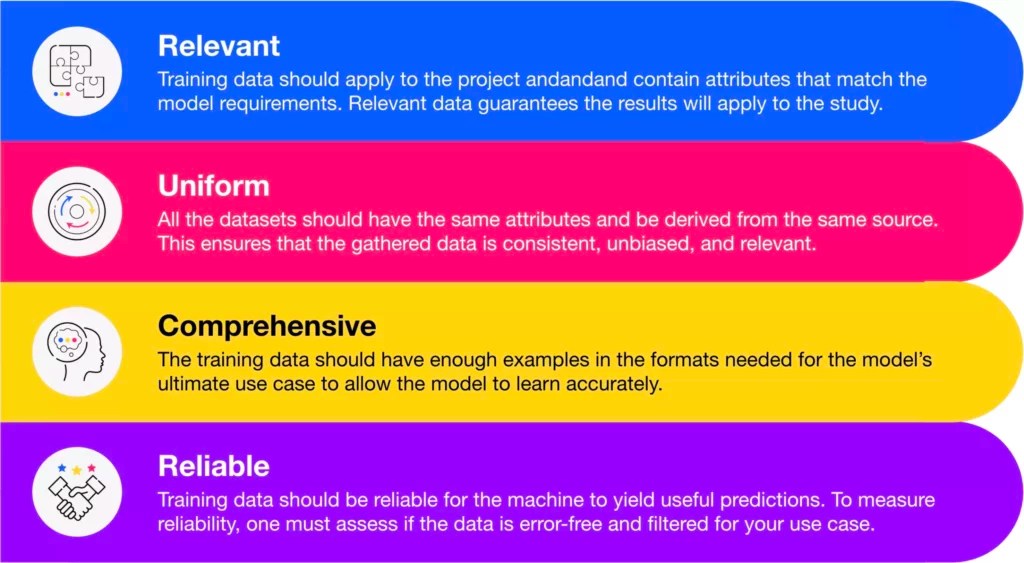 An Introduction to Machine Learning Training Data TaskUs