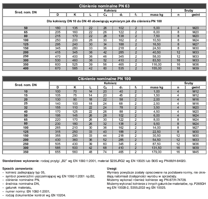 Katalog