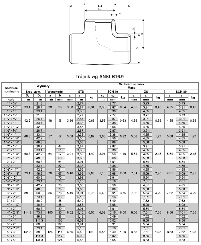 Abteilung der Schmiede und Hydroforming