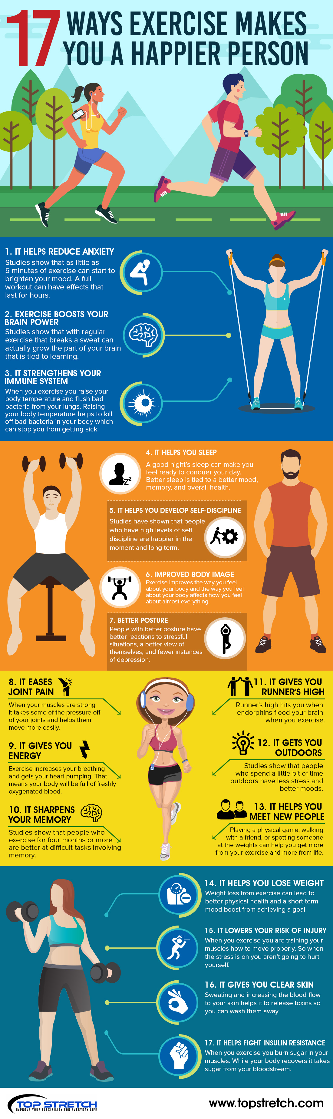Exercise Physiologists U.S. Bureau of Labor Statistics