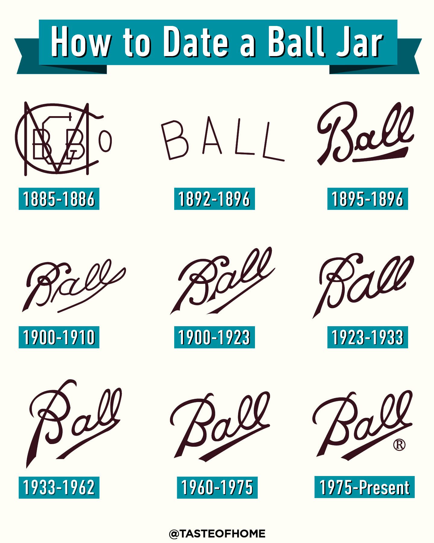 Ball Mason Jar Date Chart