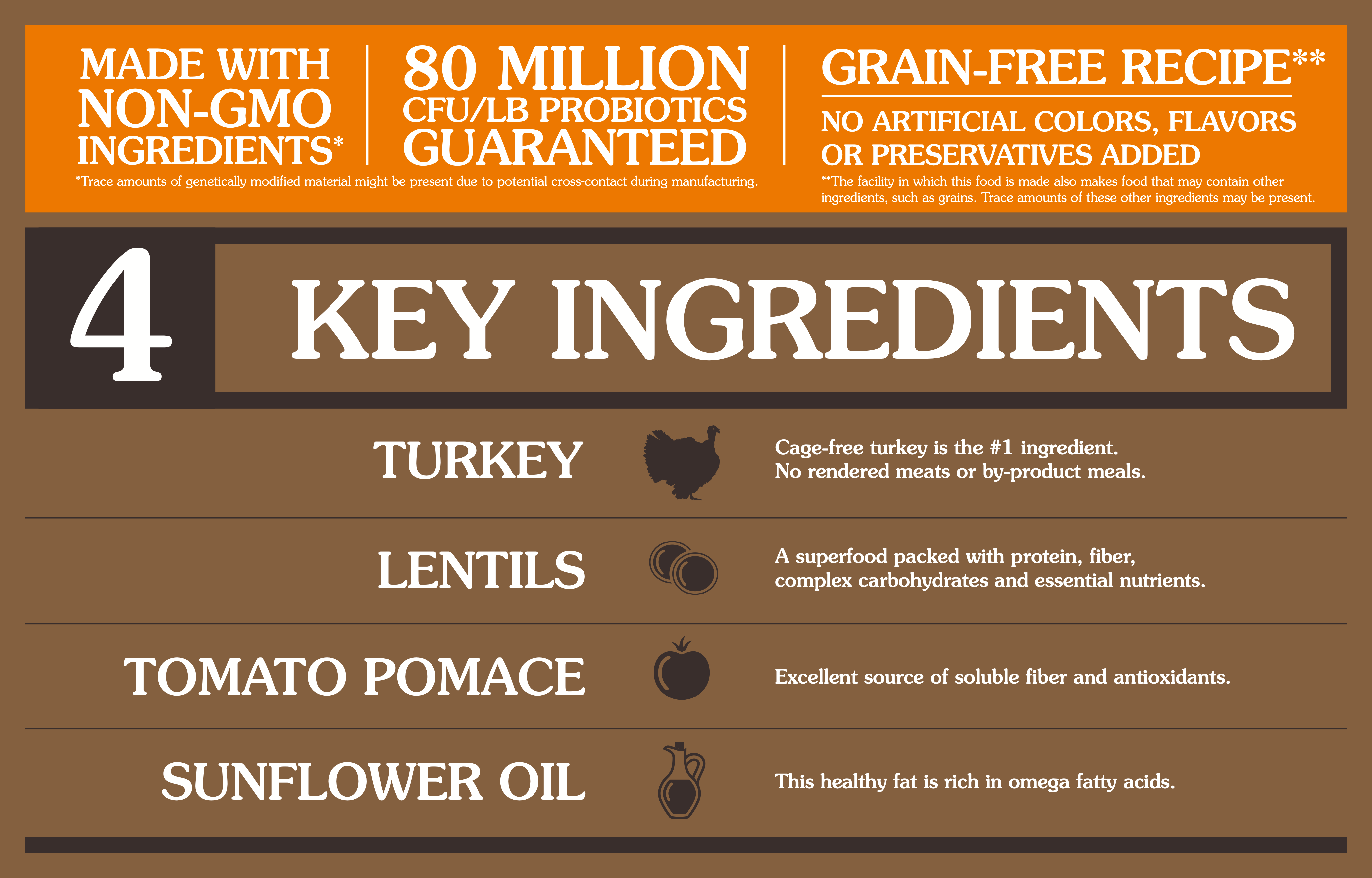 What Is Tomato Pomace In Dog Food