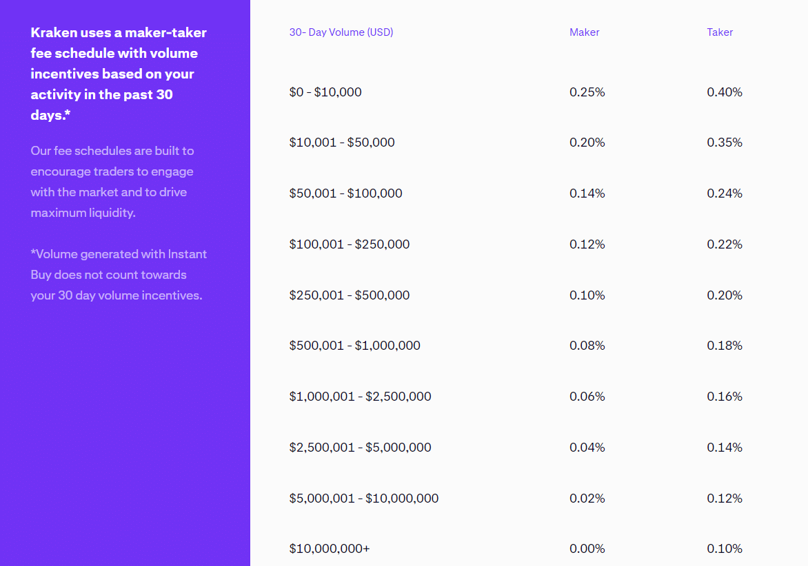 Maker vs Taker Fees in Crypto Explained tastycrypto