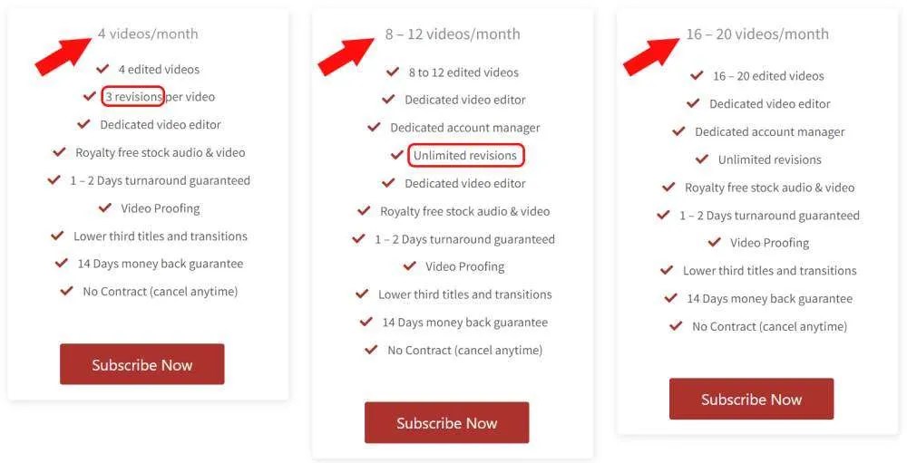 How Much Does Video Editing Cost? Tasty Edits