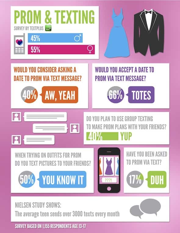 9 MindBlowing Text Messaging Infographics Tatango
