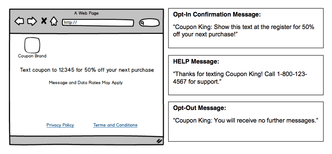 Appendix A SAMPLE COMPLIANT SINGLEMESSAGE PROGRAMS SMS Short Code Lookup